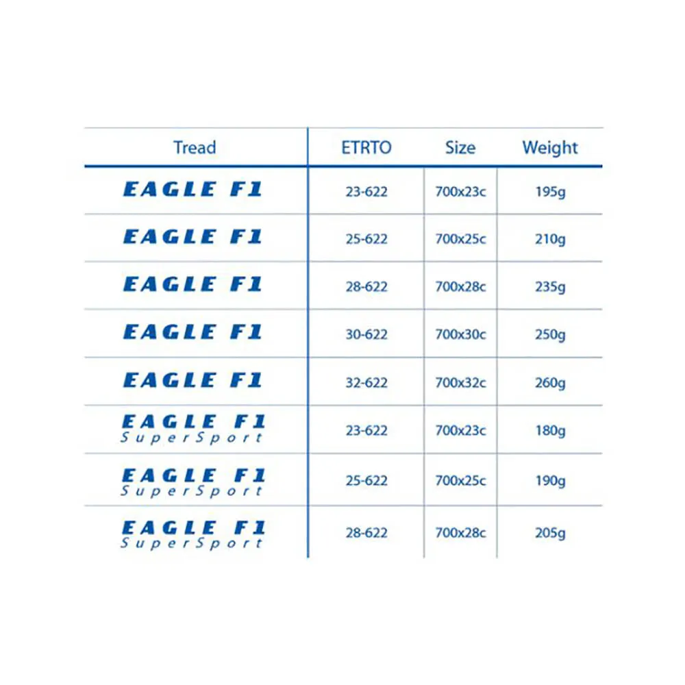 Goodyear - Eagle F1 Supersport Tyre - Tube Type