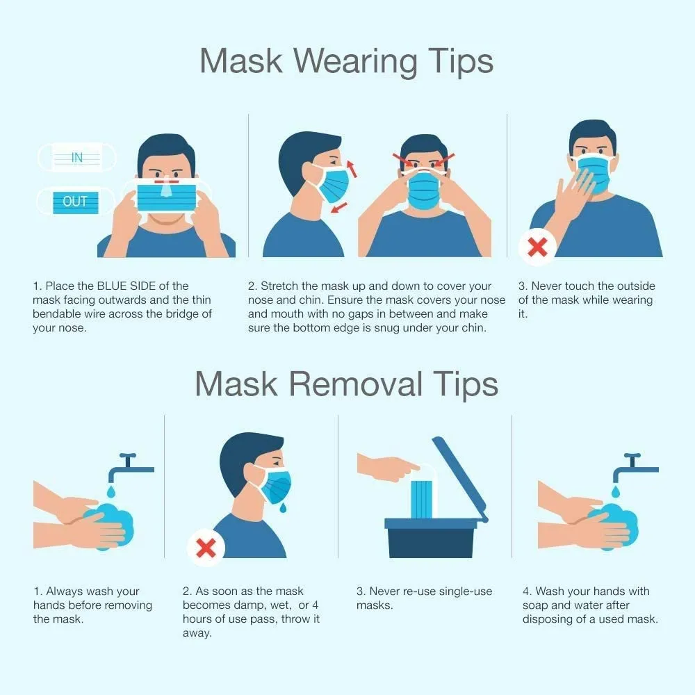 Litepak Disposable Face Masks Disposable - 1,000 PCS - for Home & Office - Breathable & Comfortable Filter, Blue